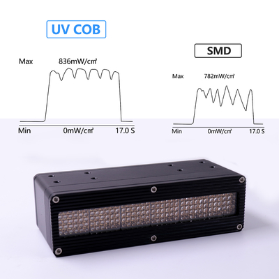Υψηλής ποιότητας Υψηλής ισχύος UV LED σύστημα στεγνώσεως 600w 395nm 0-12v UV σύστημα στεγνώσεως για επίπεδο πίνακα LED UV εκτυπωτή