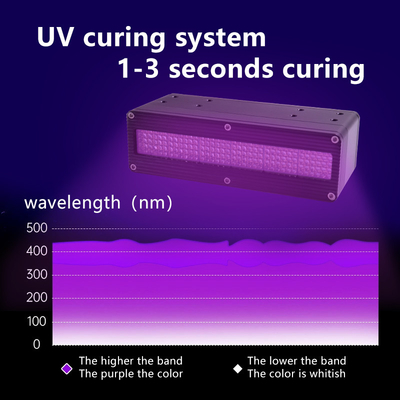 600W UV LED Λυχνία σκλήρυνσης 365nm 385nm 395nm 405nm Κόλλα μελάνης υψηλής ισχύος UV Σύστημα ωρίμανσης εκτύπωσης 3D Ειδική λάμπα σκλήρυνσης