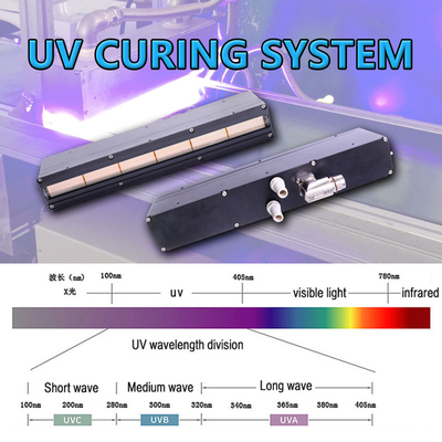 Σύστημα σκλήρυνσης UV LED Super Power 600W 1200W 395nm 120° Ψύξη με νερό Υψηλής ισχύος SMD ή COB για ωρίμανση UV