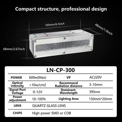 Σύστημα ωρίμανσης 500w AC220V UV LED για τρισδιάστατους εκτυπωτές με προσαρμοσμένο μέγεθος