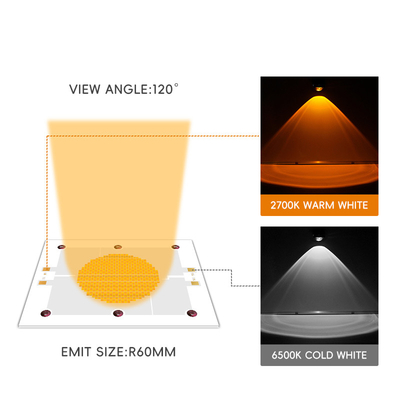 1200W 1200W υψηλής ισχύος LED COB με 95 LM/W πλήρες φάσμα διπλού χρώματος