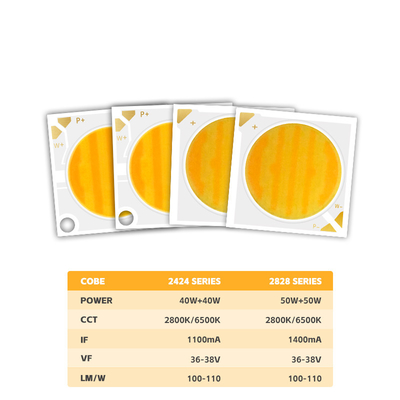 2424 Bicolor COB LED CCT 2700k έως 6500k High CRI95 COB LED Chip Reflector Shape R21mm 40W+40W 100-110lm/w 1.1A 36-38V Φώτα COB