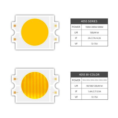 300w 5600k Led Chip με υψηλή LM / W 90/120 αποδοτικότητα και προσαρμογή CCT 1800K 2000K 3000K 4000K 5000K 6000K