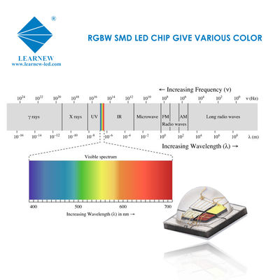 SMD 5050 RGBW LED Chip 12W υψηλής φωτεινότητας φωτισμός σκηνής