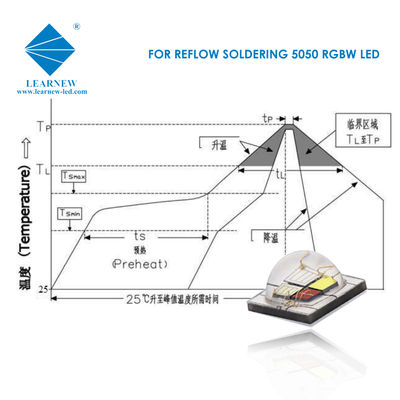 SMD 5050 RGBW LED Chip 12W υψηλής φωτεινότητας φωτισμός σκηνής