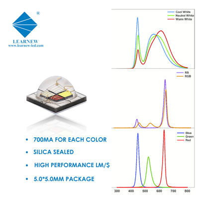 SMD 5050 RGBW LED Chip 4 in 1 Multi Color with Silica Lens 5.0*5.0mm 12W 700mA-1500mA High Power LED COB