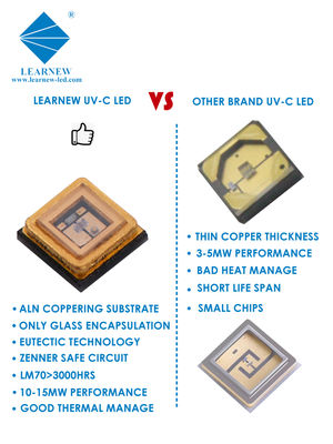 Προσαρμοσμένο μικροκτόνο UVC LED τσιπ με μήκος κύματος 222nm 254nm 265-285nm και αποδοτικότητα αποστείρωσης 99,99%