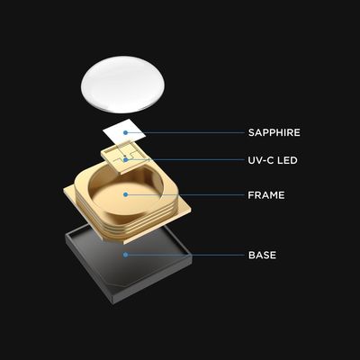 Προσαρμοσμένο μικροκτόνο UVC LED τσιπ με μήκος κύματος 222nm 254nm 265-285nm και αποδοτικότητα αποστείρωσης 99,99%