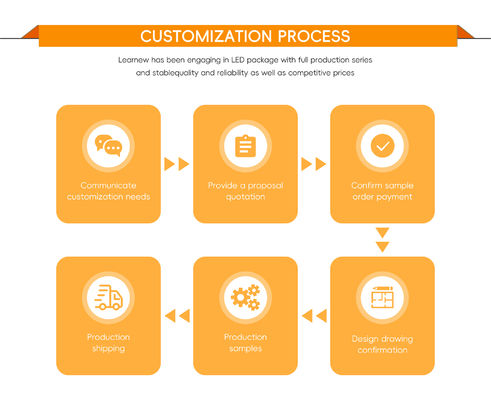 50W DC24V LED COB Chip με μέγεθος 19*19mm και διάμετρο 17mm για φωτισμό υψηλής απόδοσης