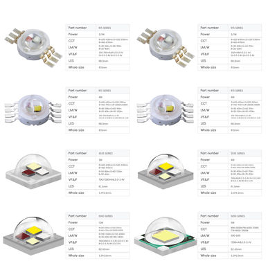 Μονάδα LED RGBW υψηλής ισχύος με ισχύ 3W 4W 10W 12W 18W, γωνία θέασης 120° και 2 χρόνια εγγύηση