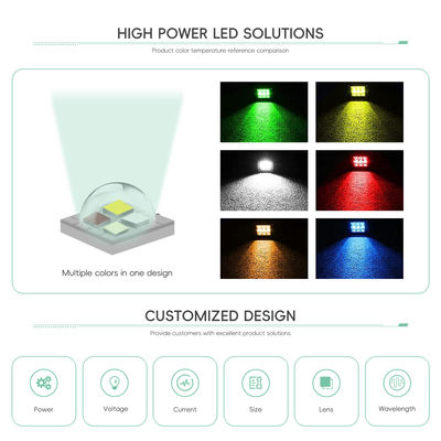 Μονάδα LED RGBW υψηλής ισχύος με ισχύ 3W 4W 10W 12W 18W, γωνία θέασης 120° και 2 χρόνια εγγύηση