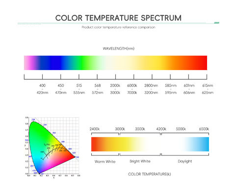 Μονάδα LED RGBW υψηλής ισχύος με ισχύ 3W 4W 10W 12W 18W, γωνία θέασης 120° και 2 χρόνια εγγύηση