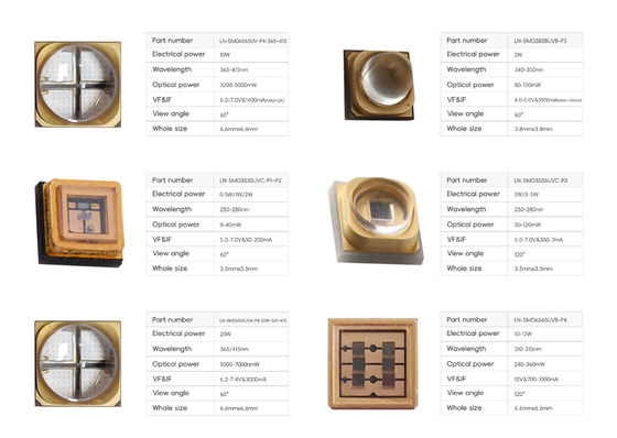 Premium  High Efficiency UVC LED Light 1W 3W 7W 10W UVC LED Chip for Air Water Purifier Washing Machine Sterilization