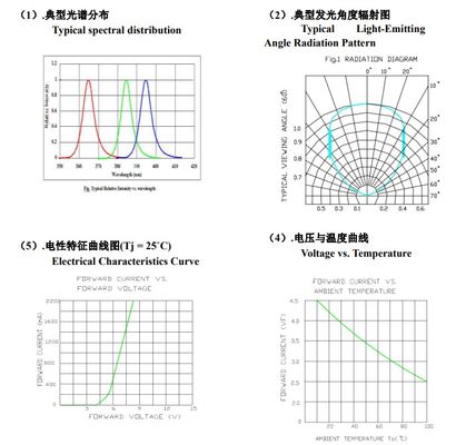 Χονδρικό UVA LED SMD6868 365nm Purple Light 10W LED Chip για μηχανή θεραπείας UV Ink Printing and Plant Grow Light UV Curing