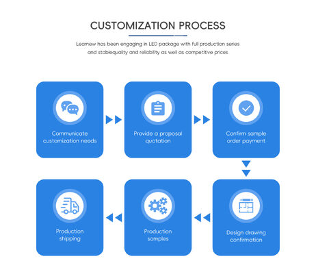 Υψηλής Απόδοσης 10W 395nm UV LED Μοντέλο SMD 6565 για 3D Εκτυπωτής Έκθεση Επεξεργασίας Προγραμμάτων