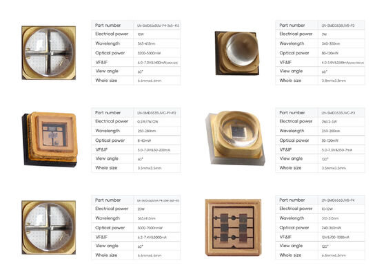 2025 Νέο γεύμα Επαγγελματική υψηλής ισχύος UVA LED 10W SMD6868 365nm 385nm 395nm 6.0-7.0V UV LED Φως για φυτική καλλιέργεια UV θεραπεία
