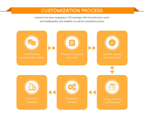 RGBCW 5555 1050W COB LED Chip 2700K 6500K 100-110Lm/W 72-75V 55*55MM